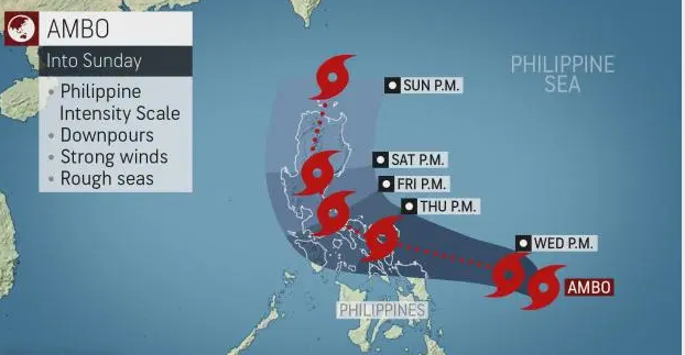 Philippine climate