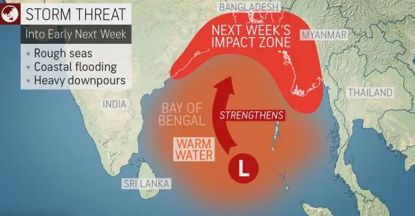 Indian climate