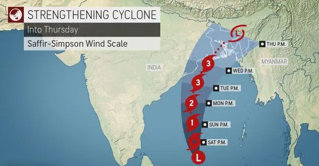 bay of Bengal climate