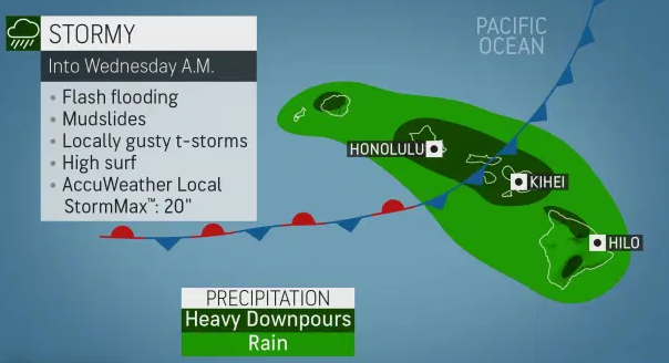 Flood threat and gusty winds to Hawaii - Recent Climate