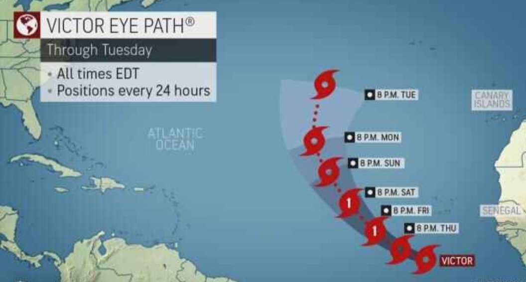 Victor Tropical Storm forms