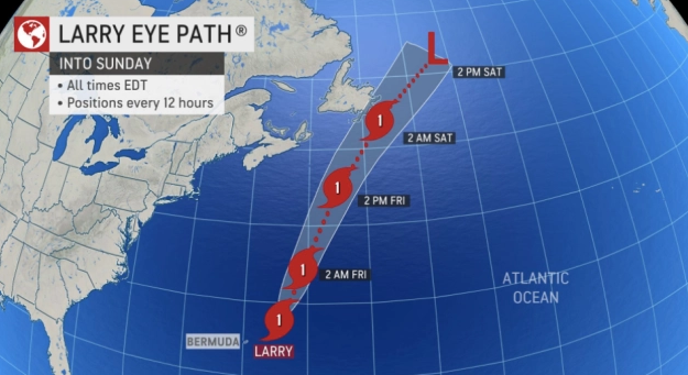 Larry Hurricane Hit To Canada