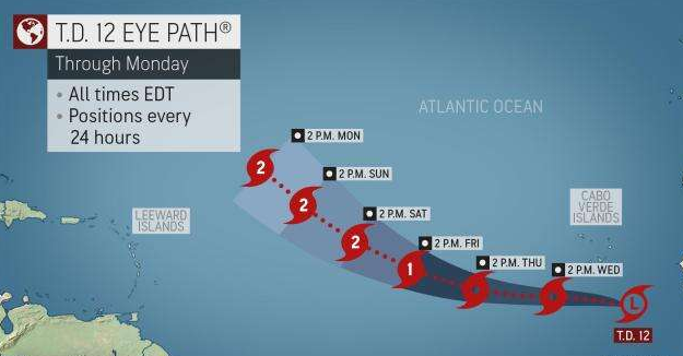 Potential Tropical Threats To Atlantic