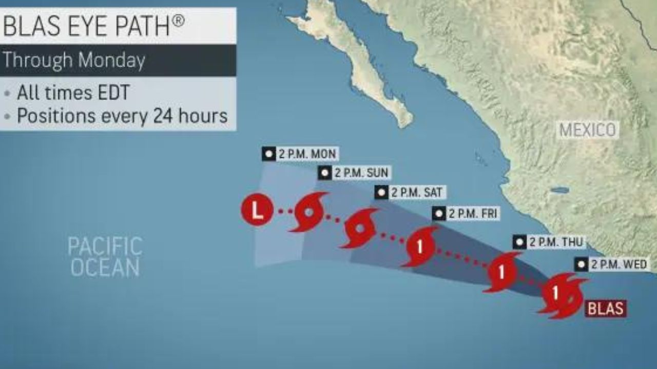 Blas Tropical Storm Forms In Pacific