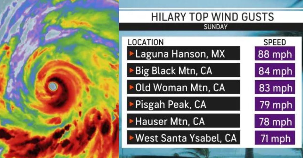 Tropical Storm Hilary's Deadly Path Through Mexico