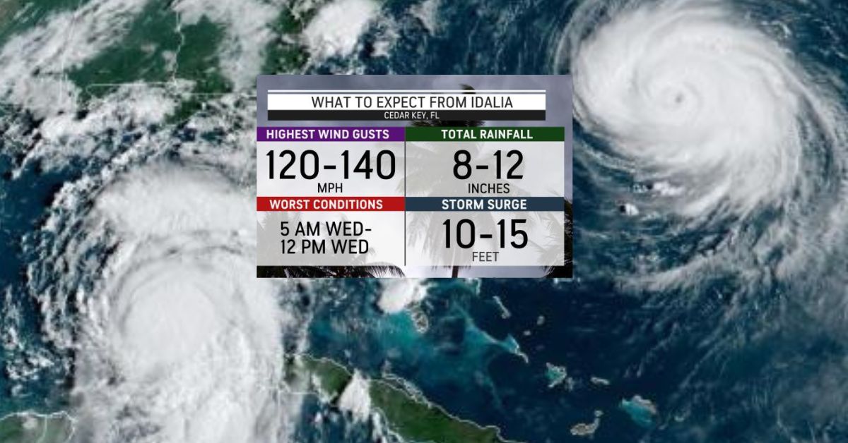 Dangerous Hurricane Idalia