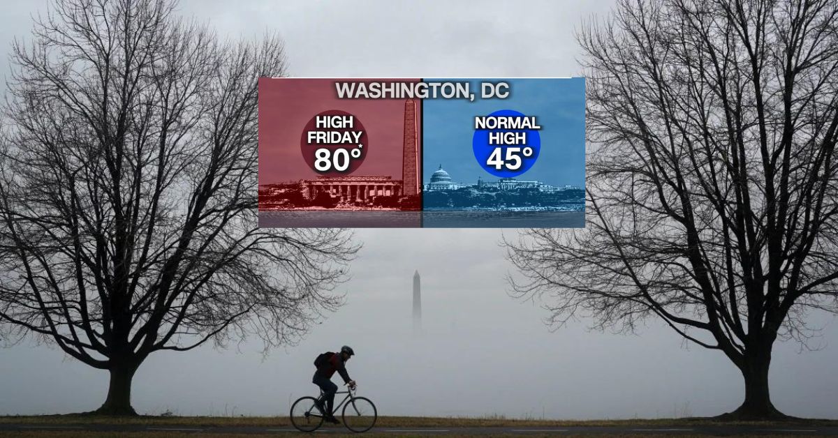 Washington DC Reaches a Record 80 Degrees